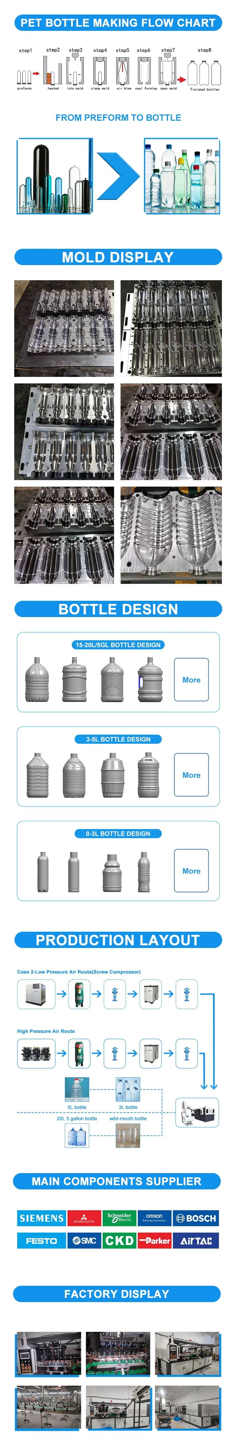 Saving Energy 2023 Good Price Plastic Bottled Water Alcohol Liquid Bottle Moulding Blower Equipment Preformed Bottle Blow Blowing Machine